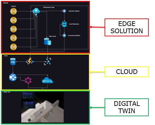 INFRASTRUTTURA SOFTWARE